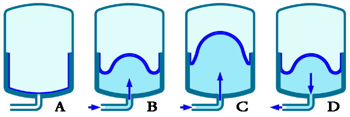 perpendicular membrane - diaphragm pressure tank operation